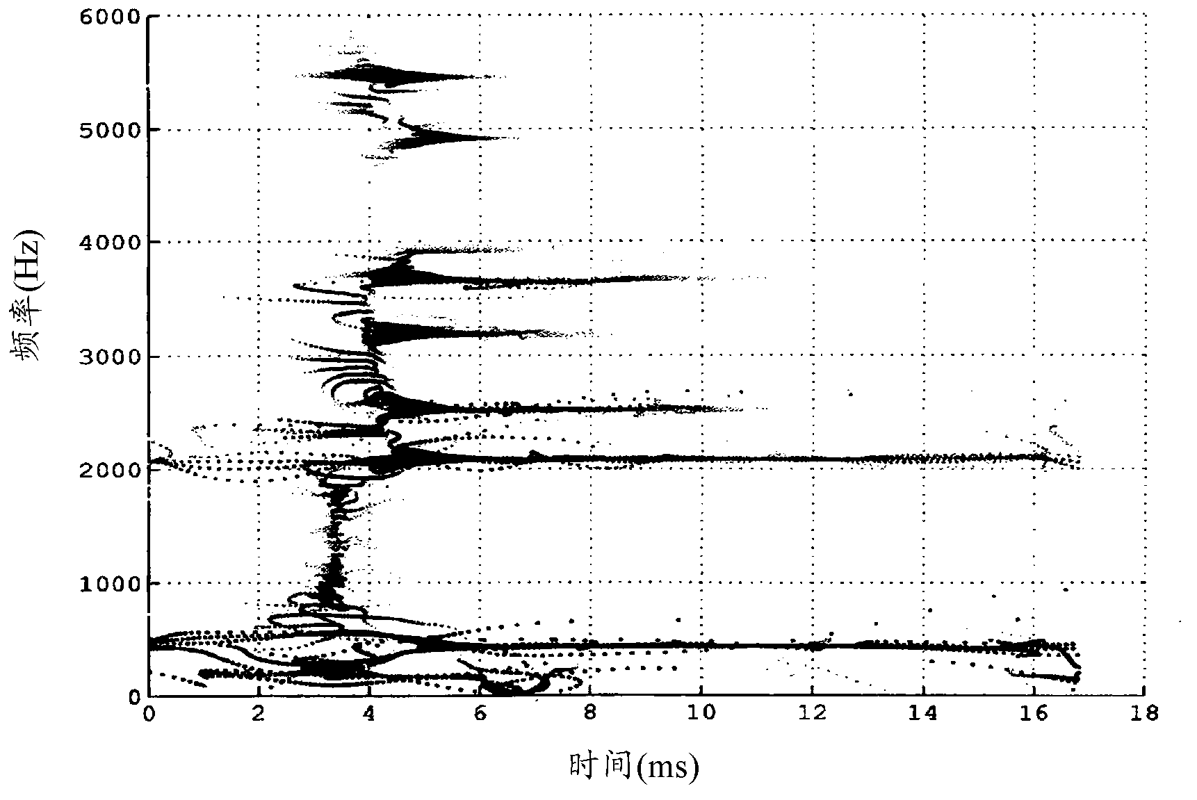 Method for analyzing signals providing instantaneous frequencies and sliding fourier transforms, and device for analyzing signals