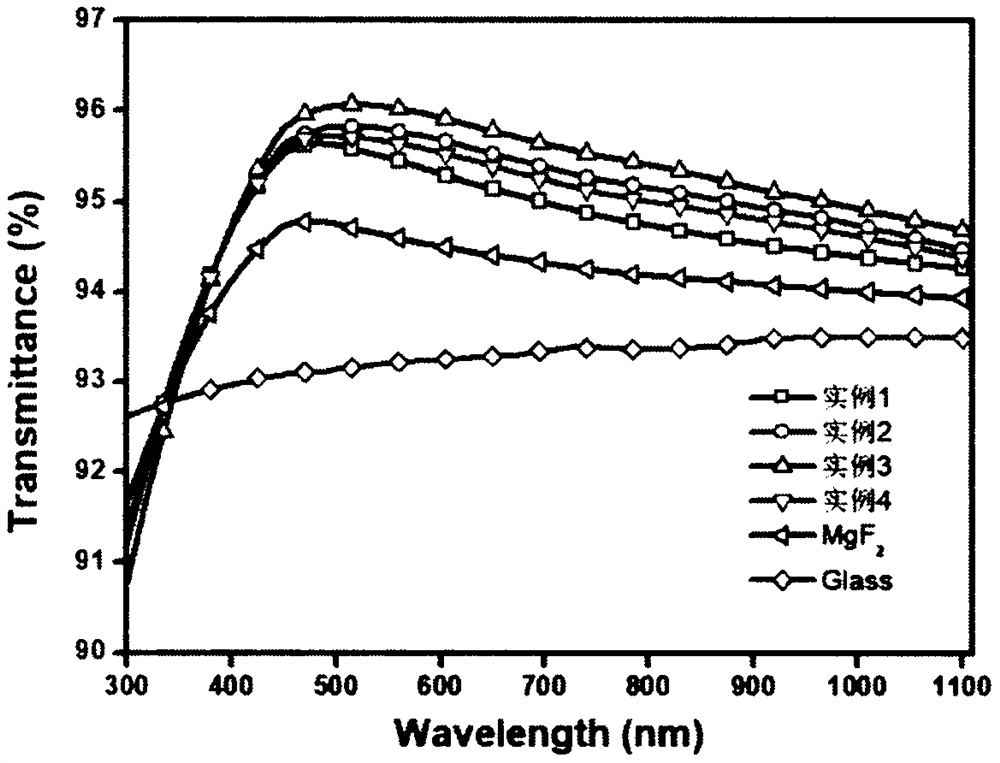 Preparation method of broadband high-transmittance Al2O3/MgF2 double-layer antireflection film