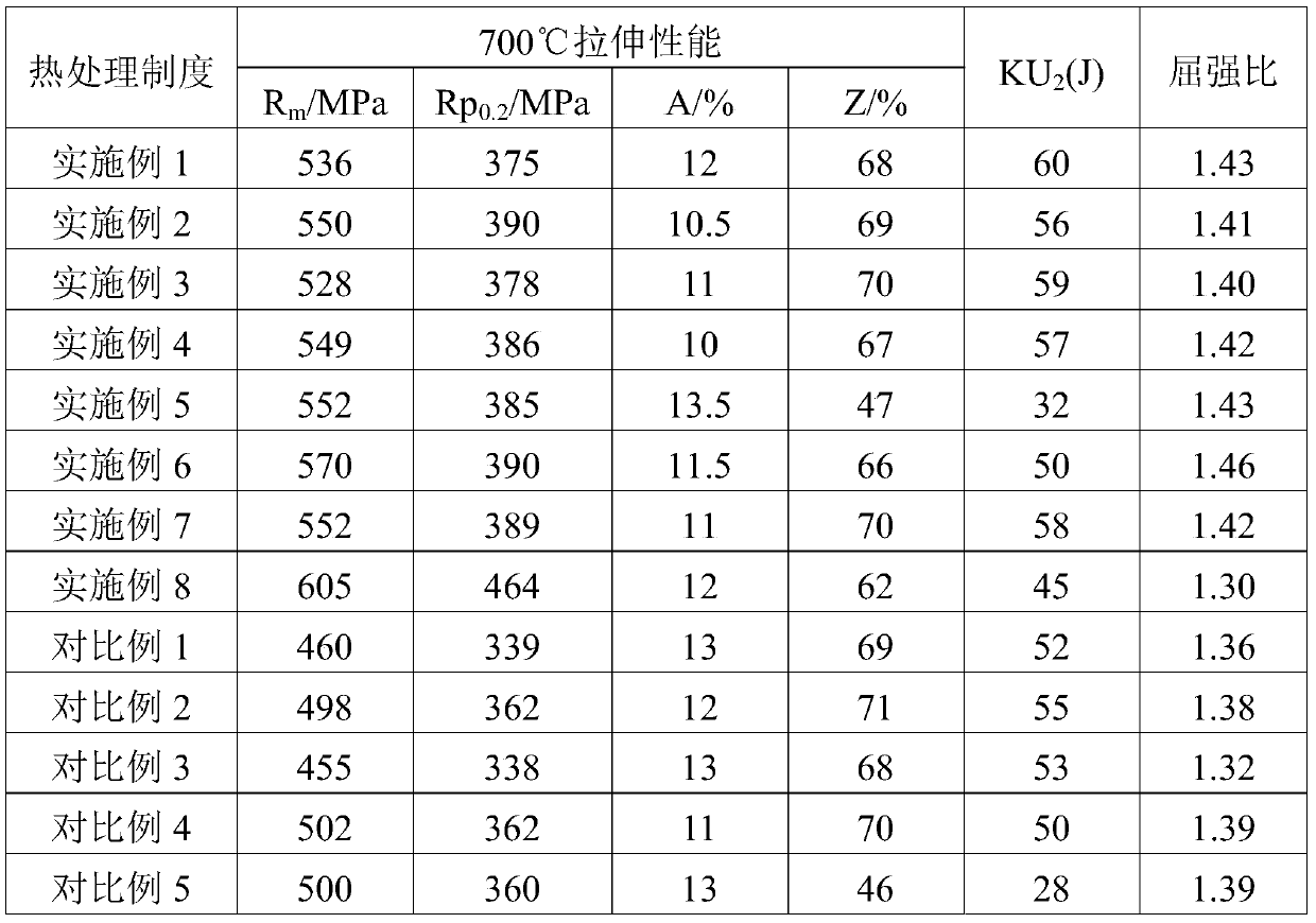 Hot-work die steel and heat treatment method thereof