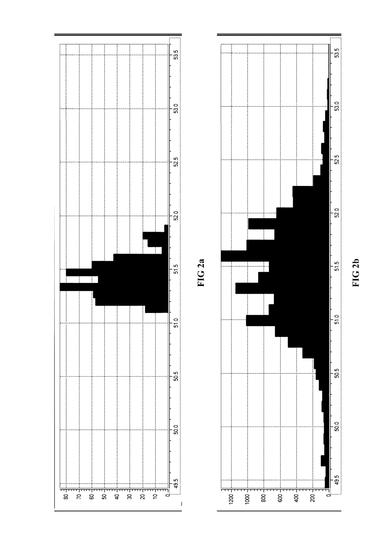 Use of an advanced multivariable controller to control alphabutol units