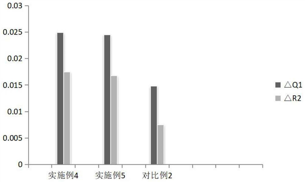 A kind of eye anti-aging skin care emulsion and preparation method thereof