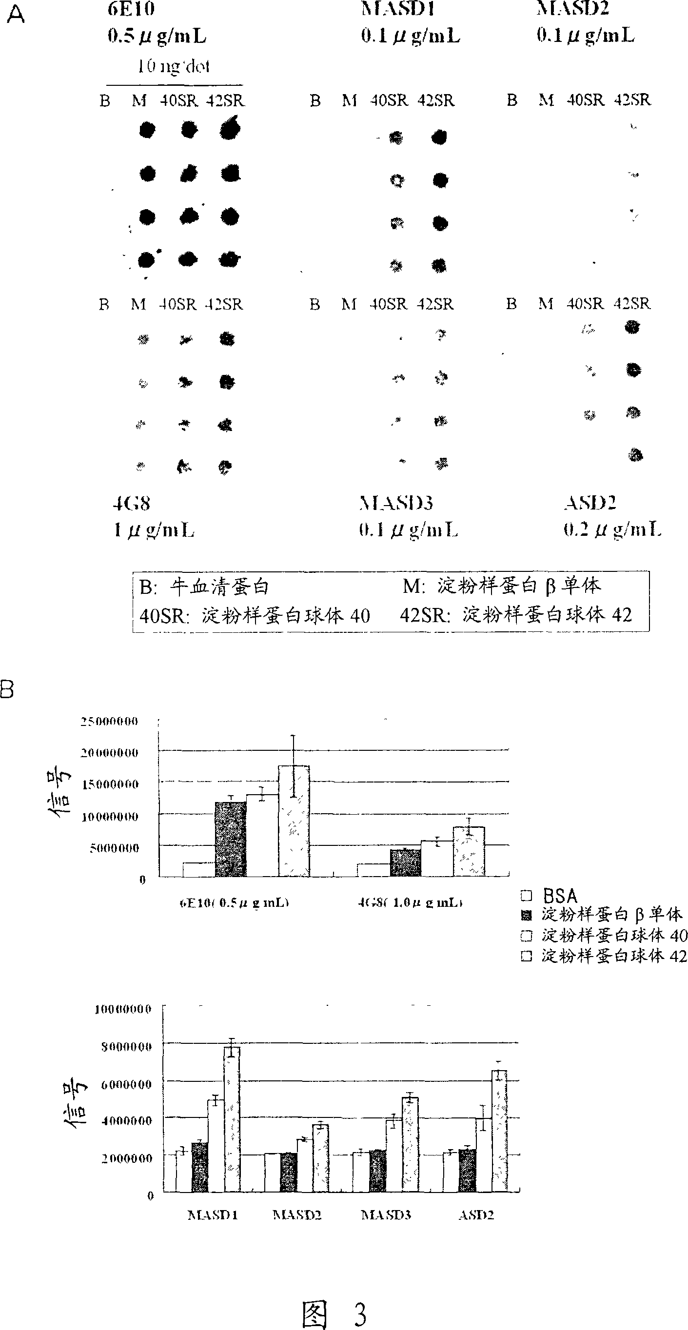 Antibody and utilization of the same