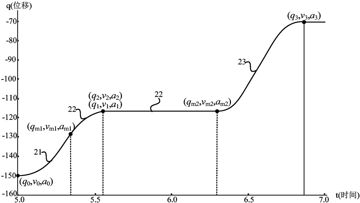 Motion trajectory planning method and device, robot and storage medium