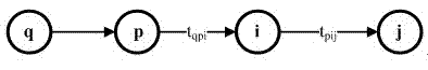 Traffic network simplifying model and navigating method based on same