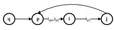 Traffic network simplifying model and navigating method based on same