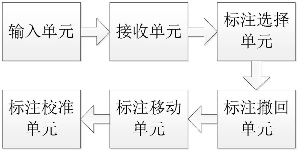 Neural network-based human-computer interaction feature point annotation system and using method thereof