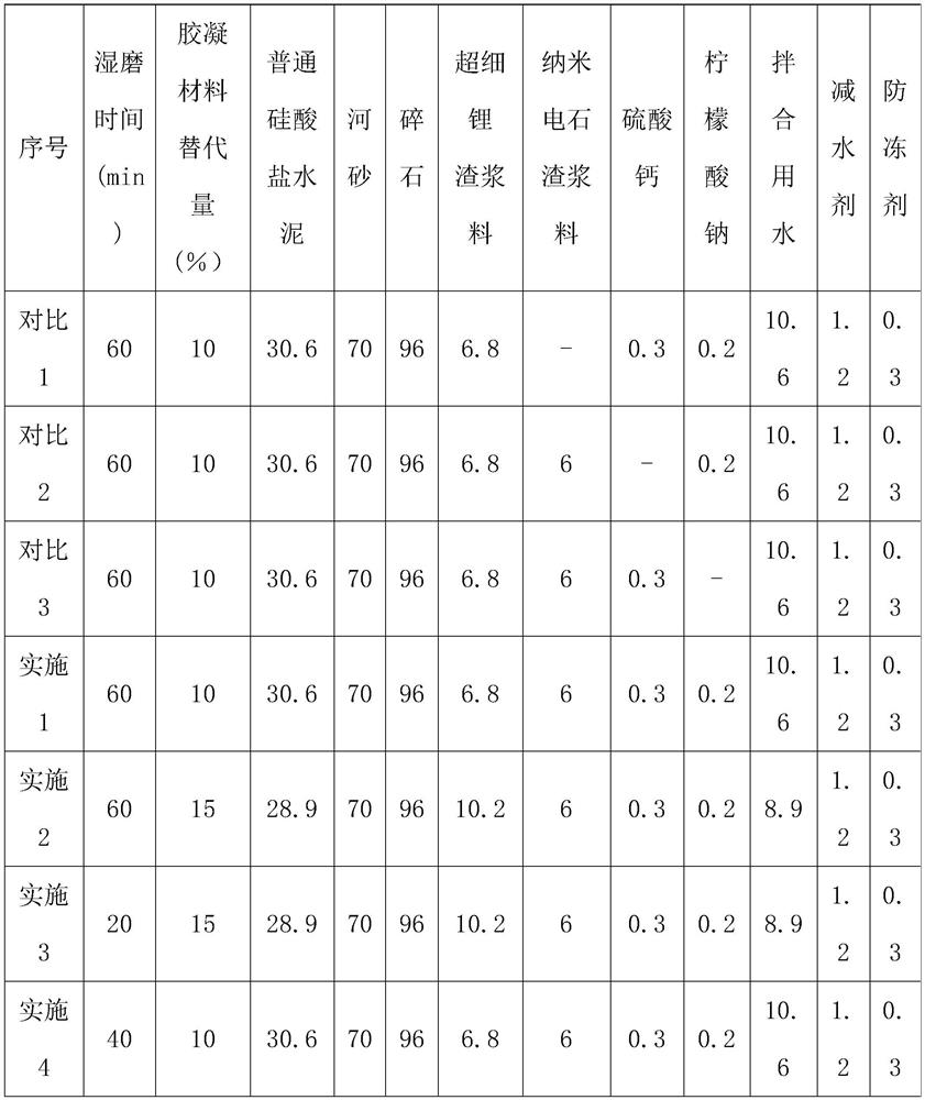 Composite alkali-activated lithium slag low-temperature early-strength concrete and preparation method thereof