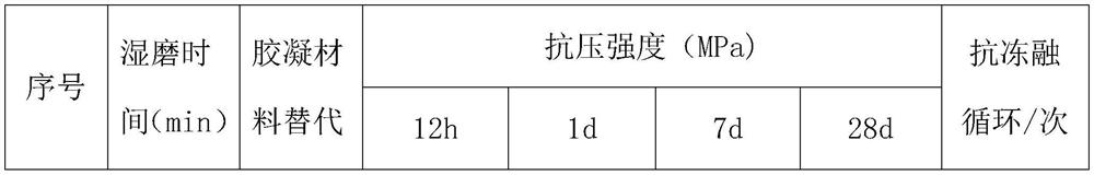 Composite alkali-activated lithium slag low-temperature early-strength concrete and preparation method thereof