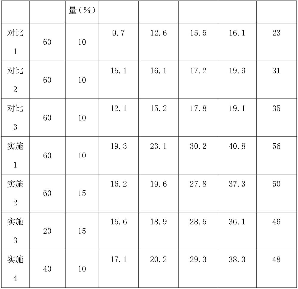 Composite alkali-activated lithium slag low-temperature early-strength concrete and preparation method thereof