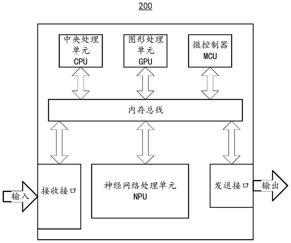 Image processing method and device