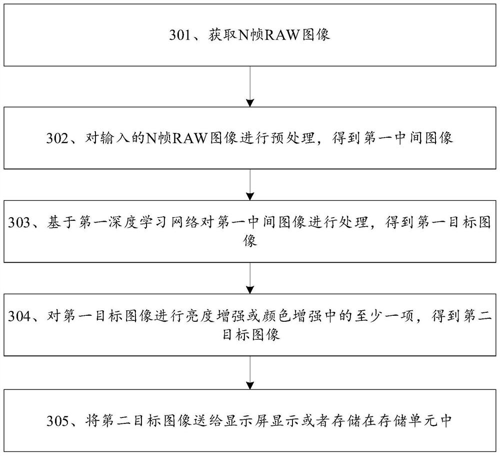 Image processing method and device