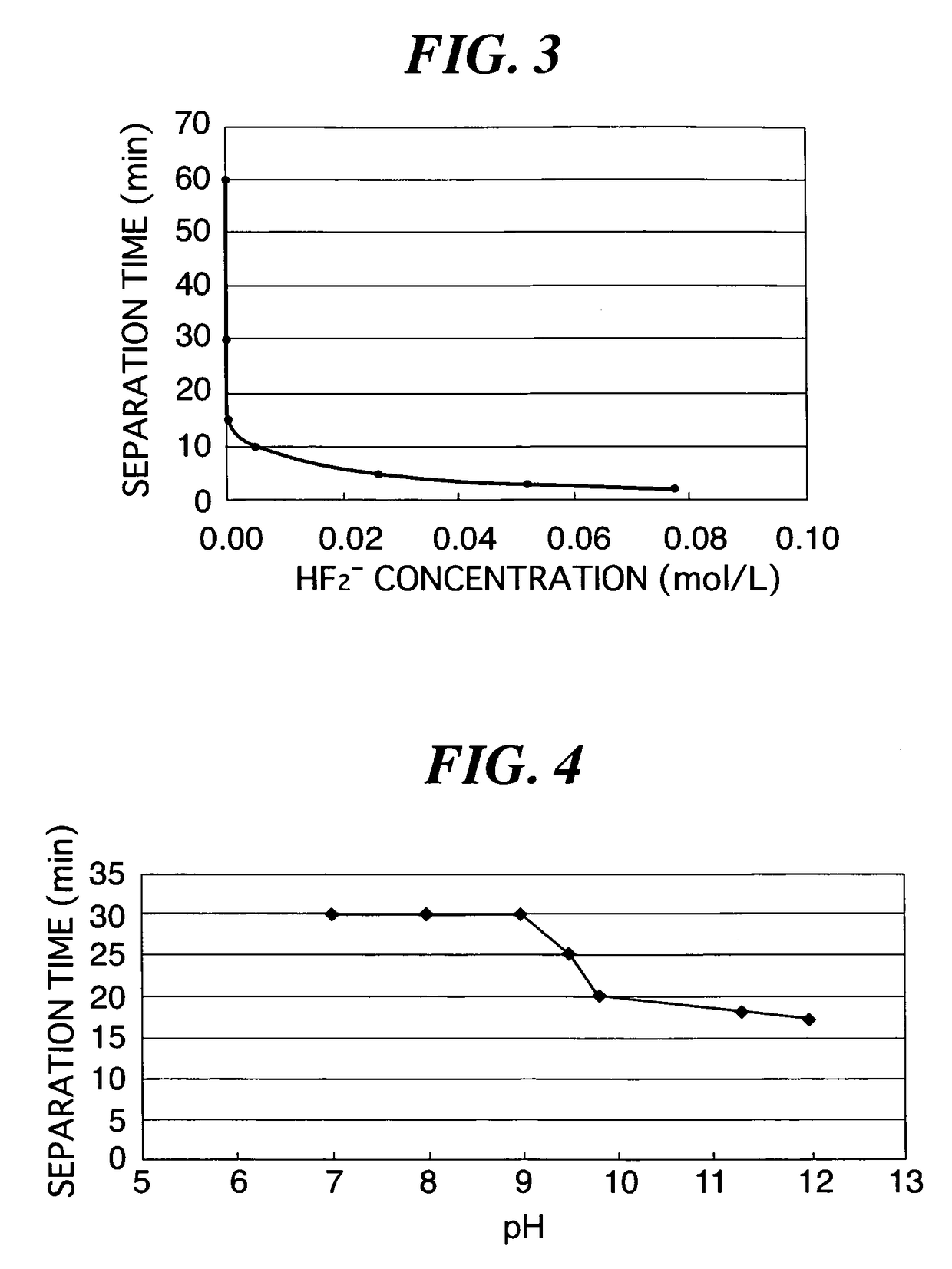 Interlayer film separation method