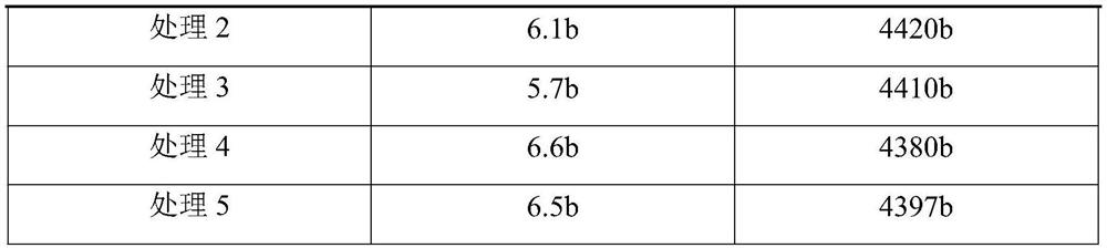 Flue-cured tobacco base fertilizer capable of reducing application amount of chemical bactericide pesticide as well as preparation method and application of flue-cured tobacco base fertilizer