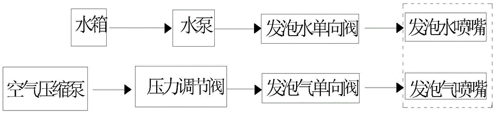 Foamed asphalt generation spraying system