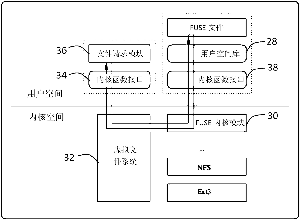 Data management method, data management apparatus, and storage medium