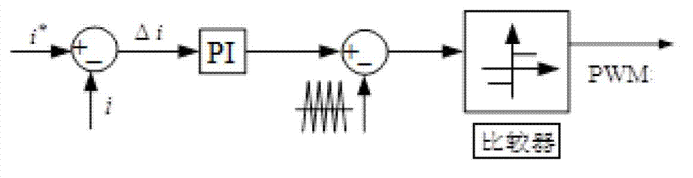 Carrier frequency conversion control method