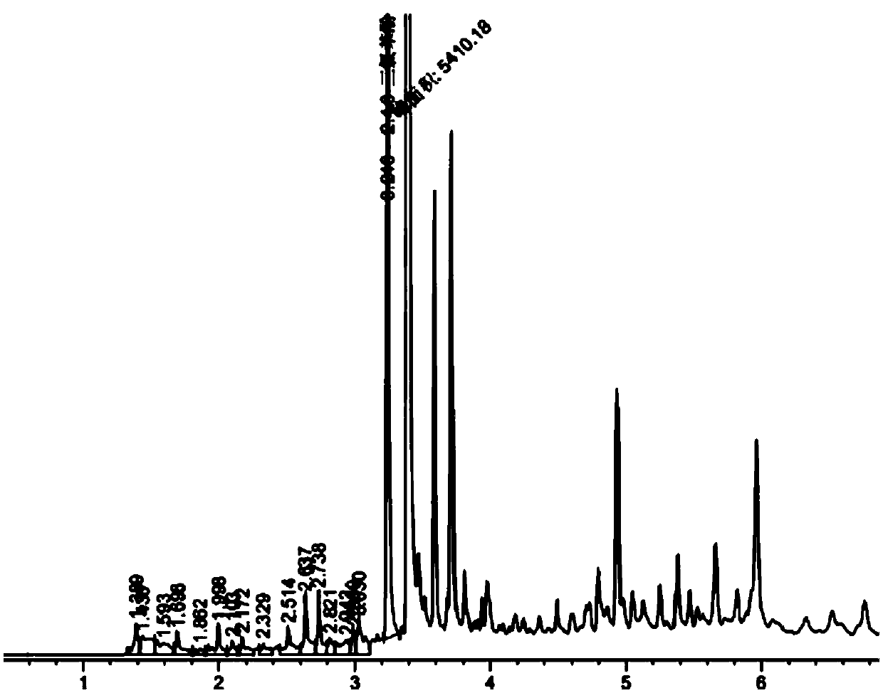 Method for detecting residual amount of prochloraz of vegetable and fruit