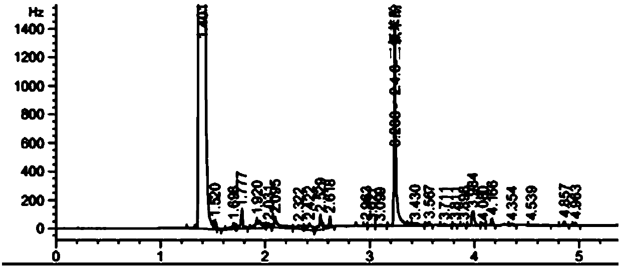 Method for detecting residual amount of prochloraz of vegetable and fruit