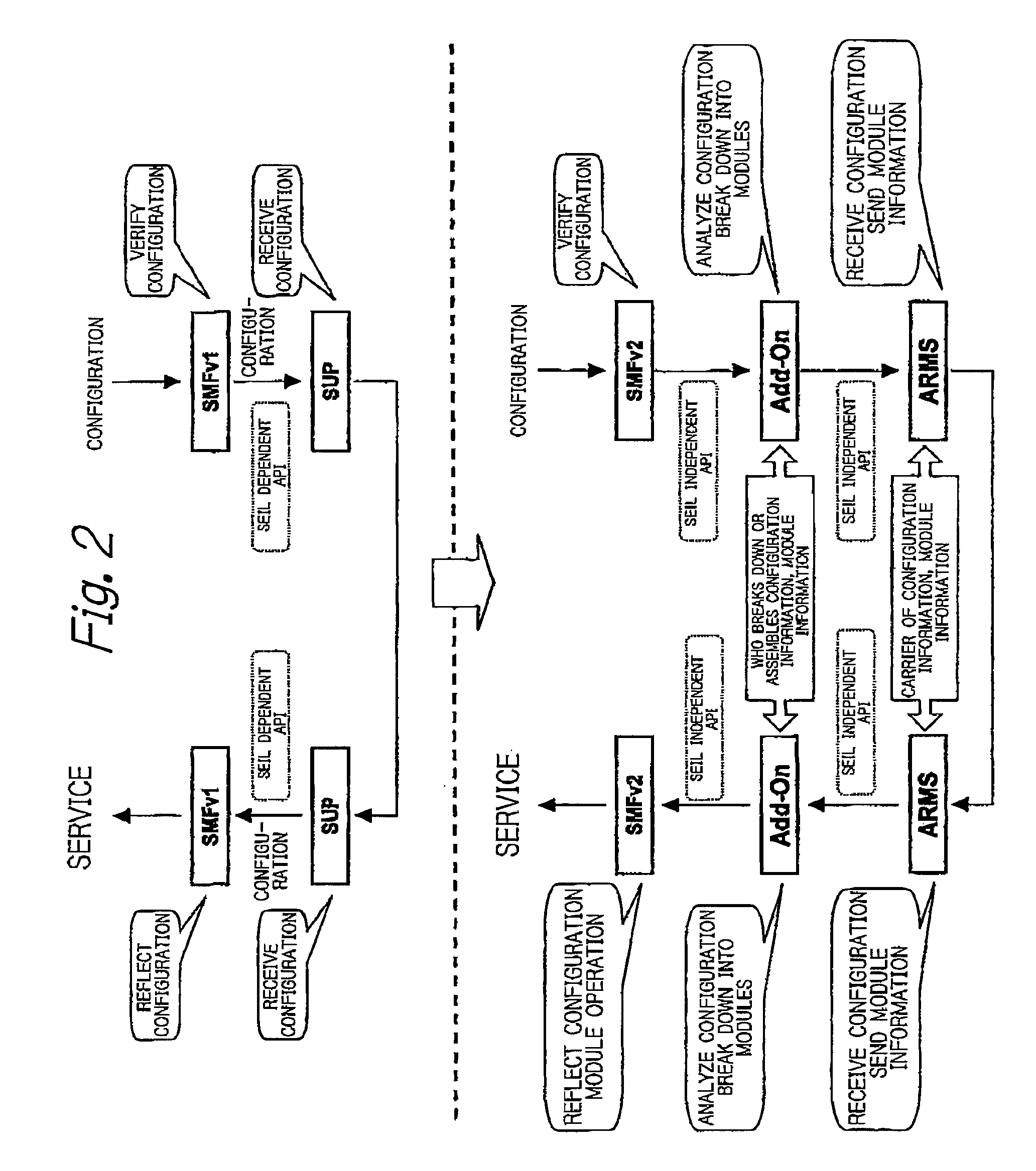 Automatic functionality generating mechanism for network connecting appliances