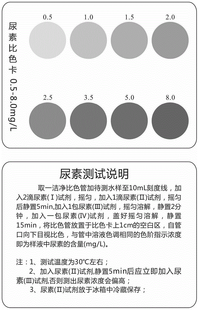 Rapid detection kit and method of urea