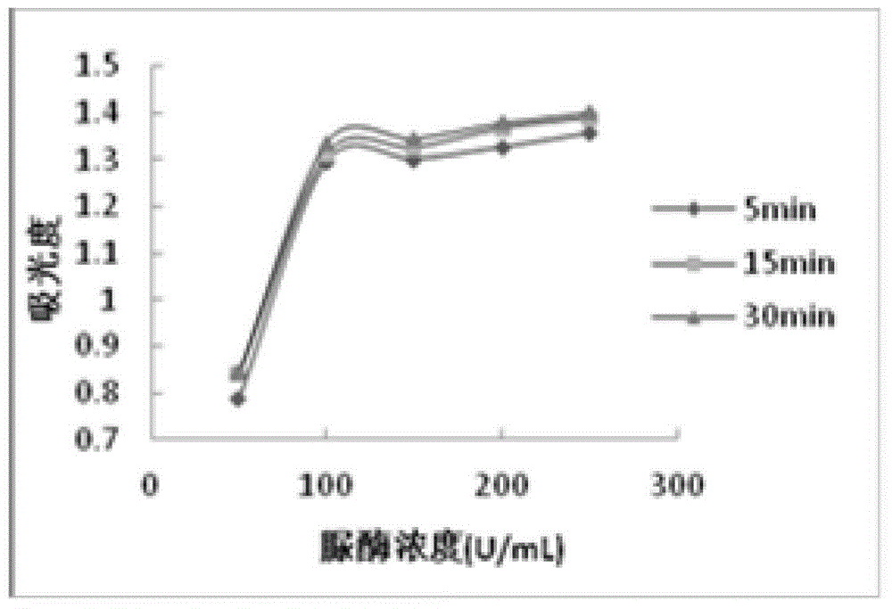 Rapid detection kit and method of urea