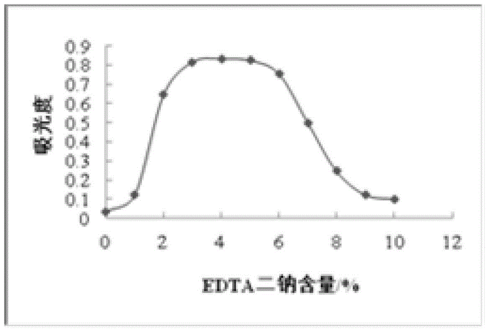 Rapid detection kit and method of urea