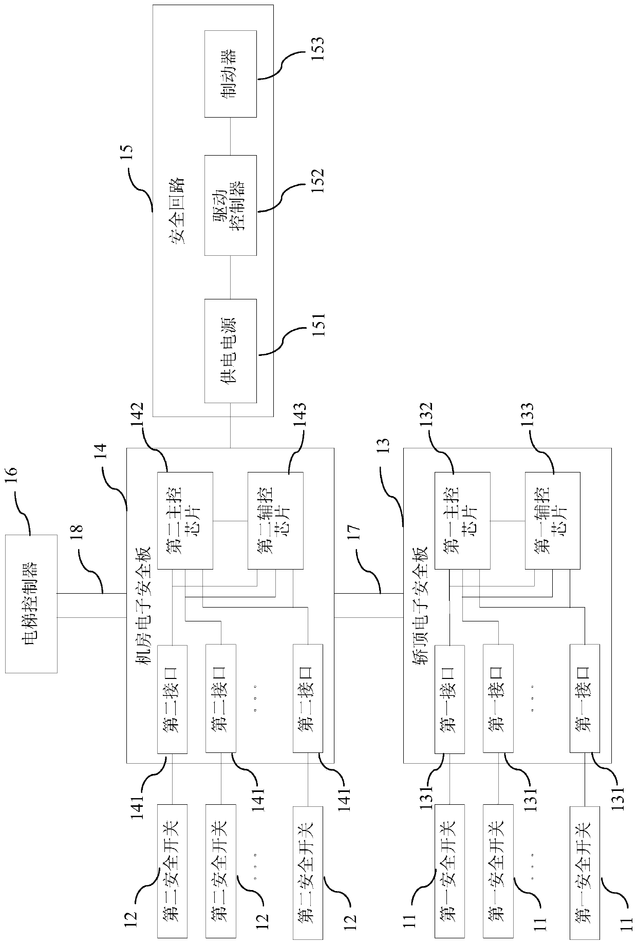 Elevator safety system and safety control method