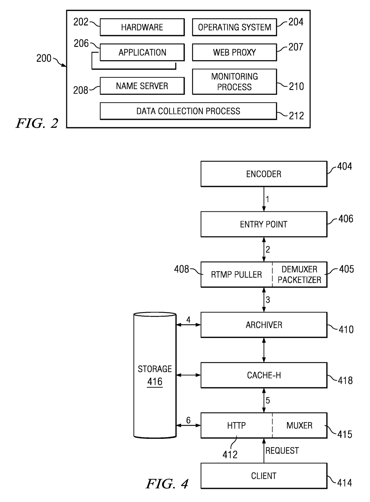 Stream handling using an intermediate format