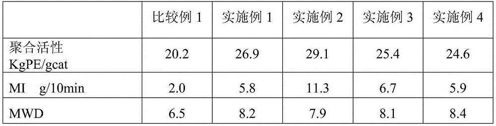 Catalyst system for olefin polymerization, and application of catalyst system