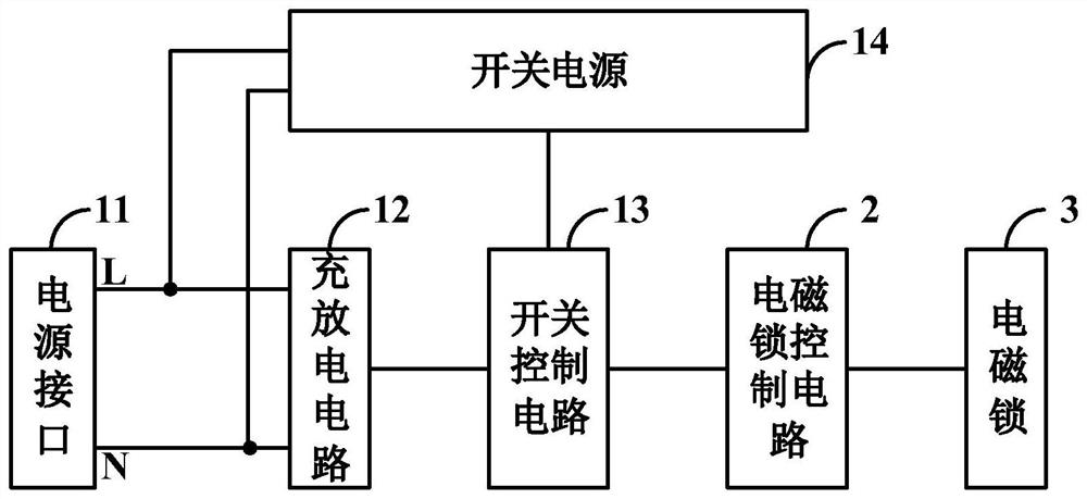 Electromagnetic lock unlocking circuit and clothes processing equipment