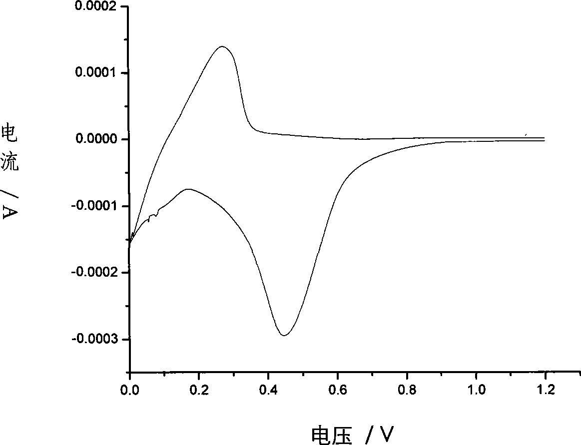 Additive for lithium ion battery non-aqueous electrolyte and non-aqueous electrolyte made by the same