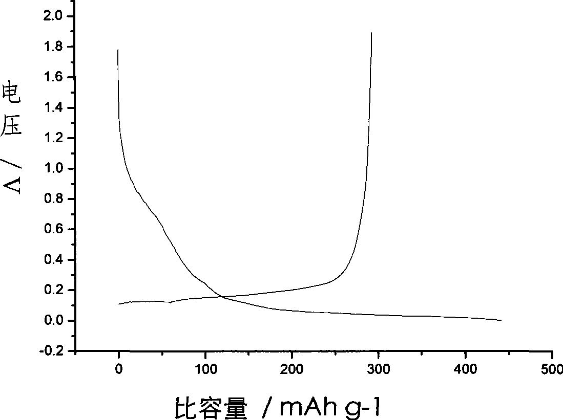 Additive for lithium ion battery non-aqueous electrolyte and non-aqueous electrolyte made by the same