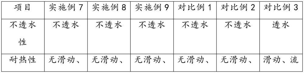 Self-adhesive waterproof roll cementing material and waterproof roll prepared from same