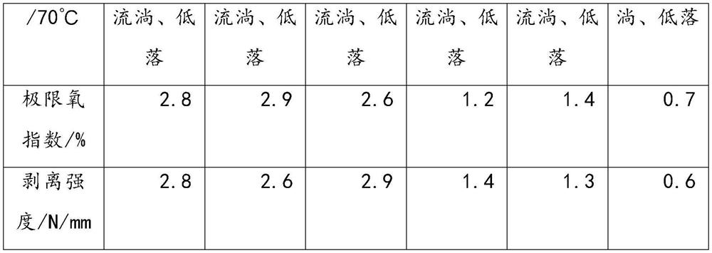 Self-adhesive waterproof roll cementing material and waterproof roll prepared from same