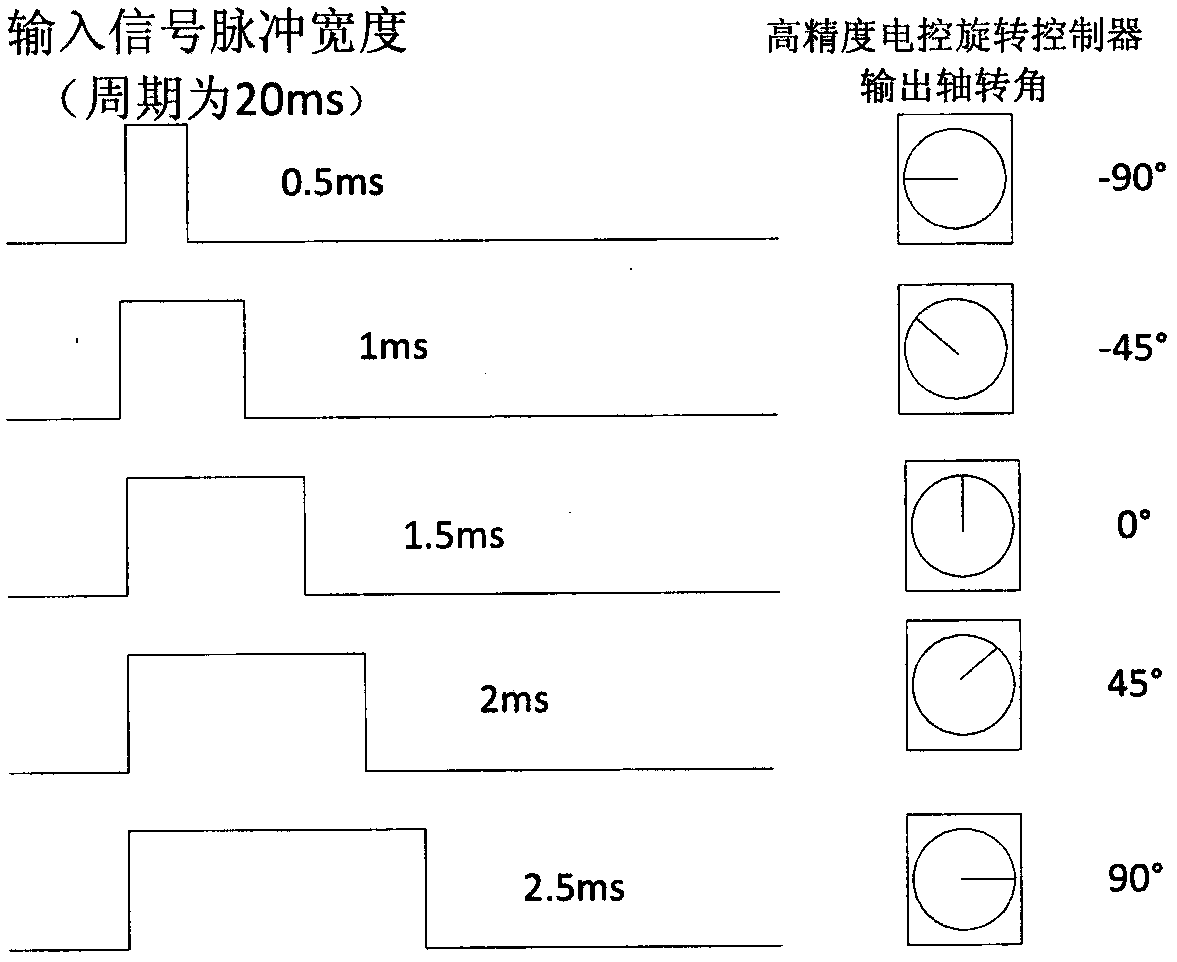 Monocular visual focusing stack acquisition and scene reconstruction method