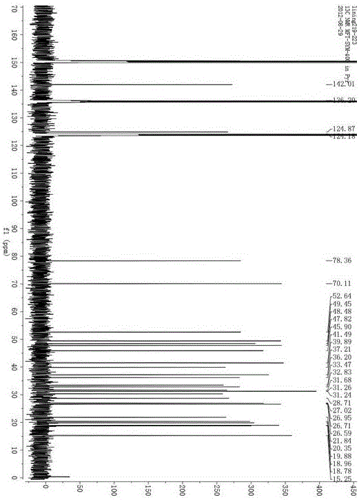 Application of cycloaltin-type triterpene compounds in the preparation of anti-lung cancer drugs