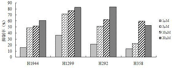 Application of cycloaltin-type triterpene compounds in the preparation of anti-lung cancer drugs