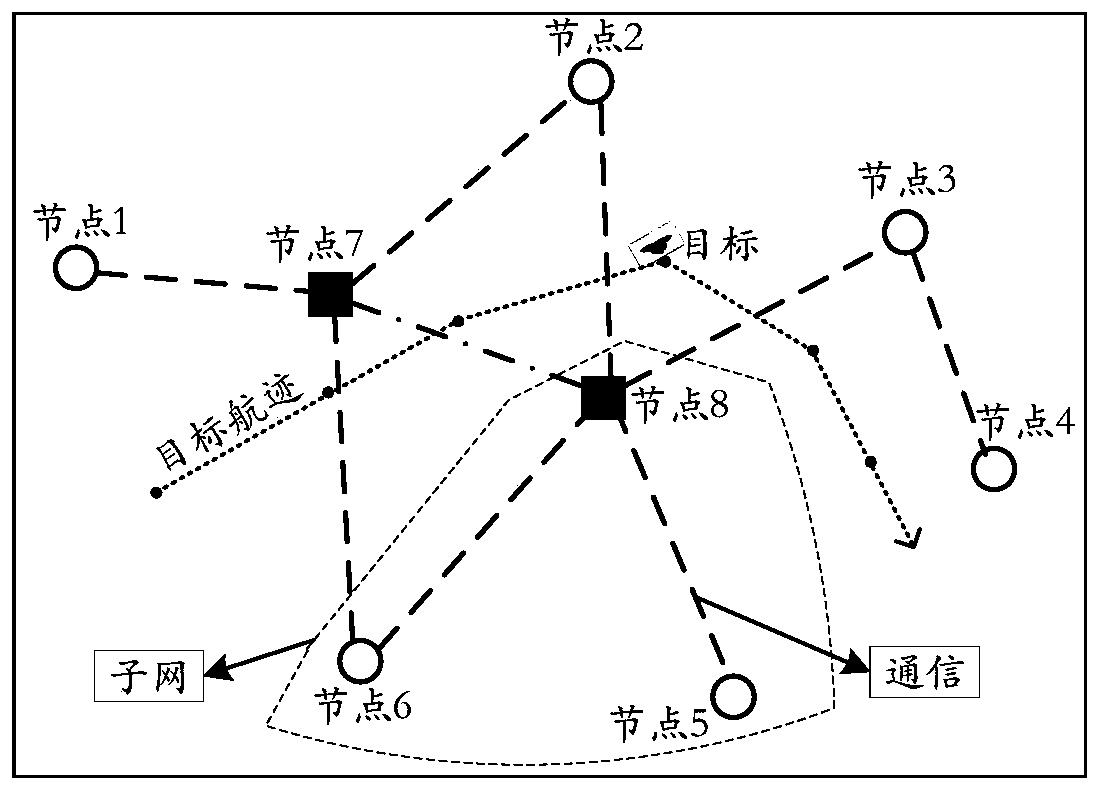 A Multi-Bernoulli Filter Distributed Fusion Method