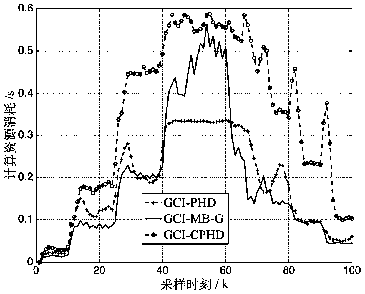 A Multi-Bernoulli Filter Distributed Fusion Method