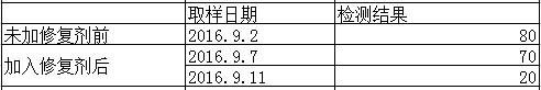 Black and odorous water body rapid repairing agent and preparation method