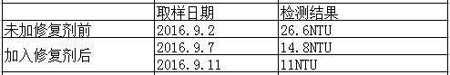 Black and odorous water body rapid repairing agent and preparation method