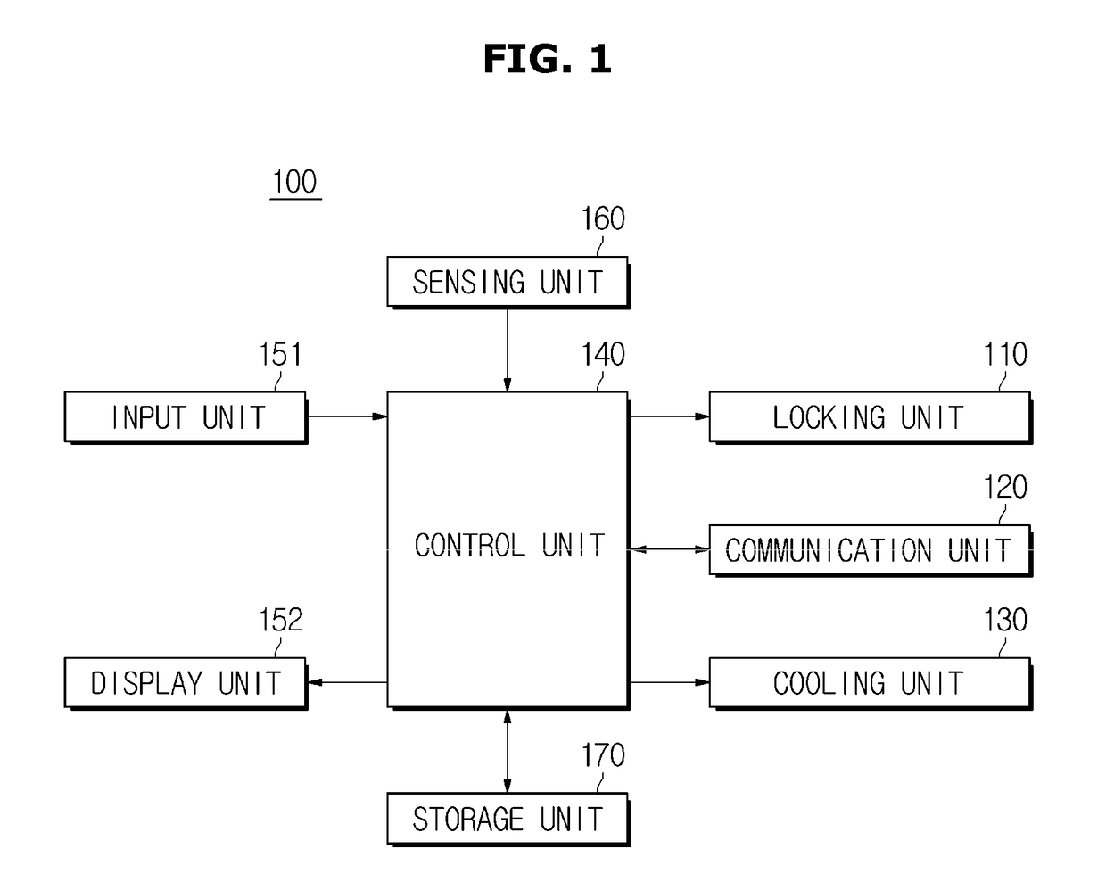 Food storage apparatus and method of controlling the same