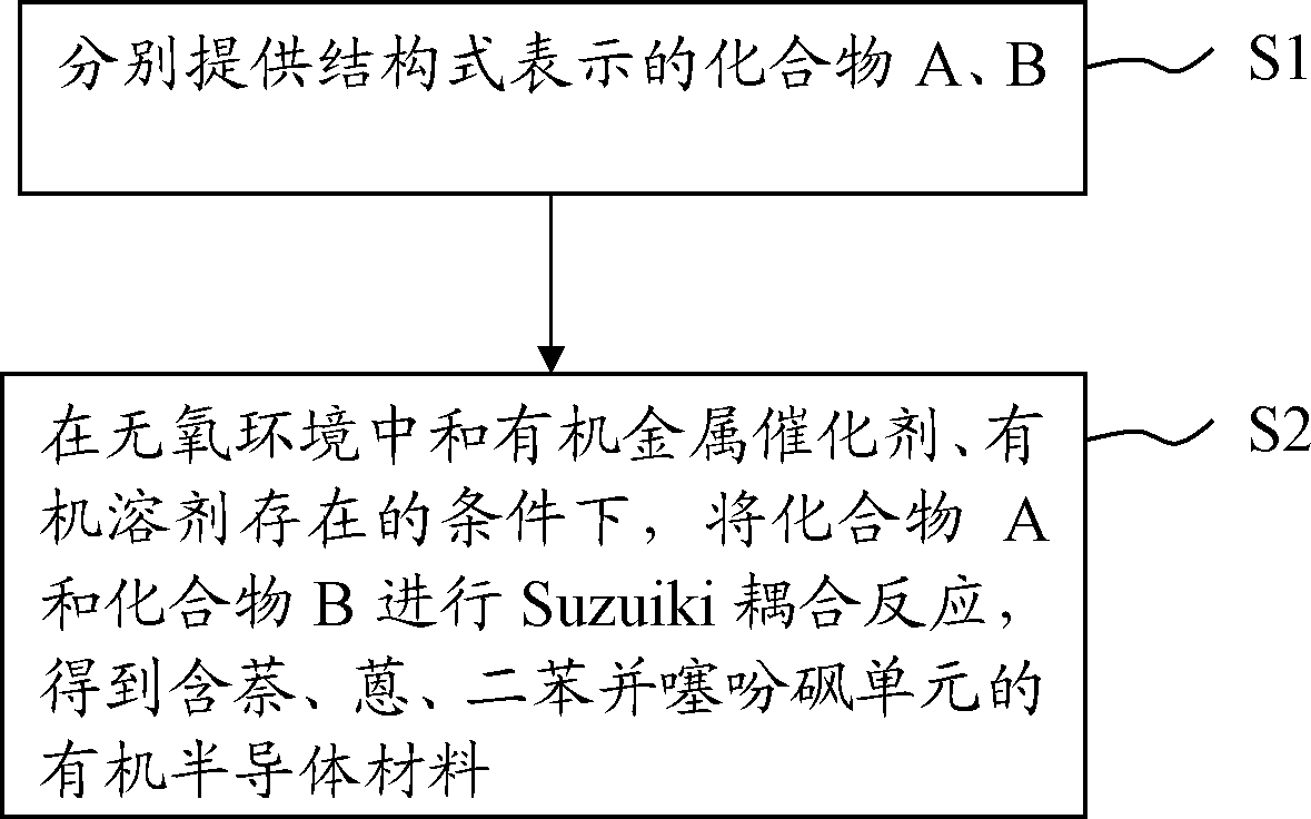 Organic semiconductor material containing naphthalene, anthracene and dibenzothiophene sulfone unit, preparation method and application thereof