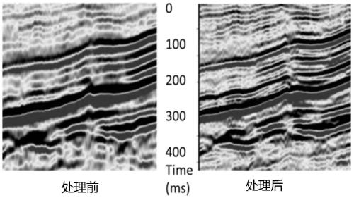 Seismic data processing method for improving resolution, medium, terminal and device