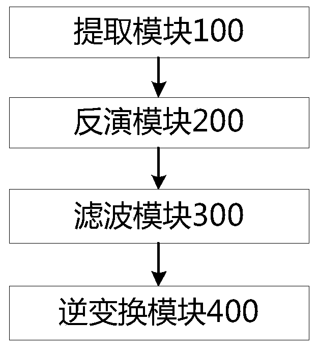 Seismic data processing method for improving resolution, medium, terminal and device