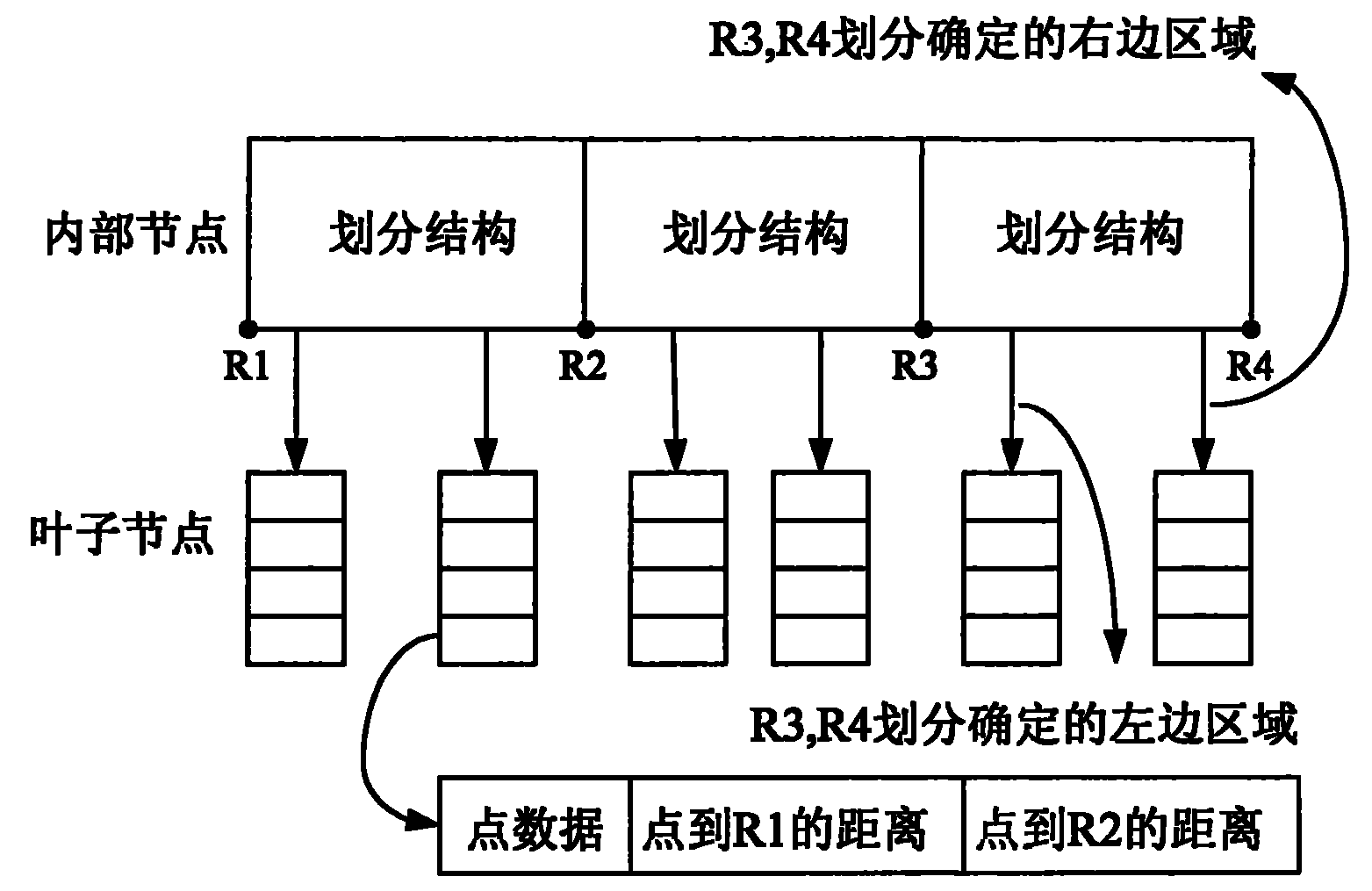 High-dimension index structure technique of equipment failure cases based on distance measurement