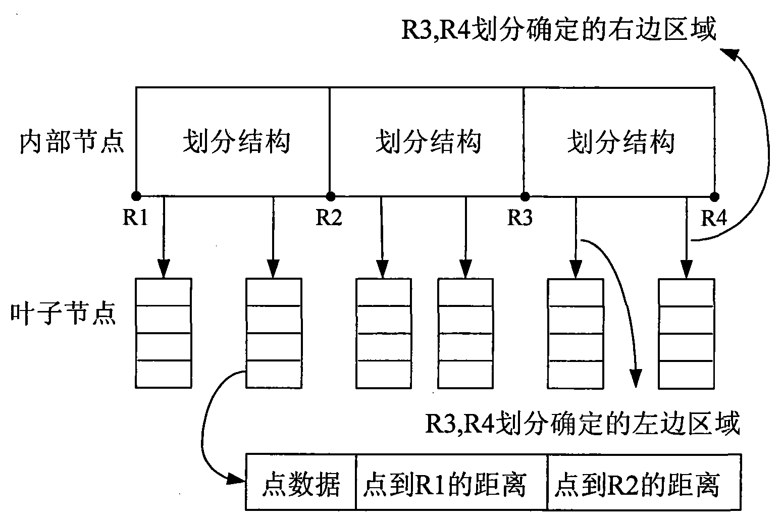 High-dimension index structure technique of equipment failure cases based on distance measurement