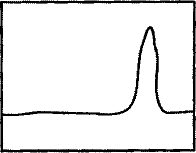 Automatic focusing method and automatic focusing apparatus of electronic camera