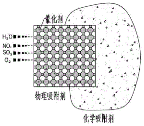 Composite adsorbent