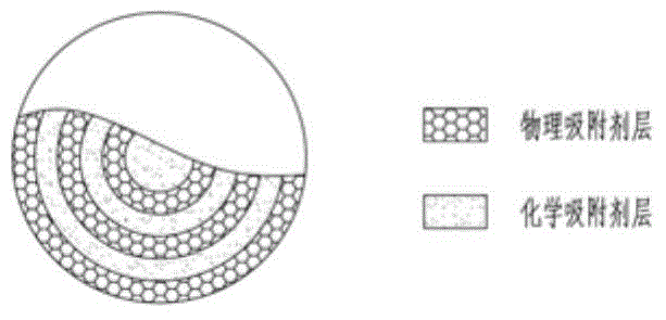 Composite adsorbent